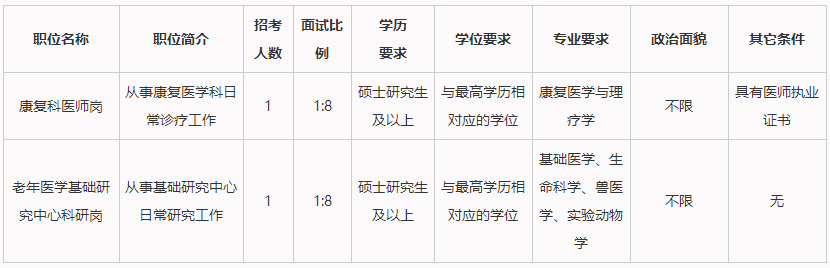 北京老年医院招聘2024年应届优秀大学毕业生2人