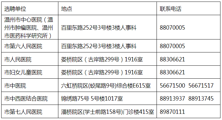 联系方式