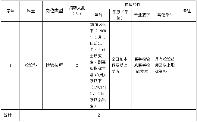 湖北省恩施市妇幼保健院2023年招聘专业技术人员2名