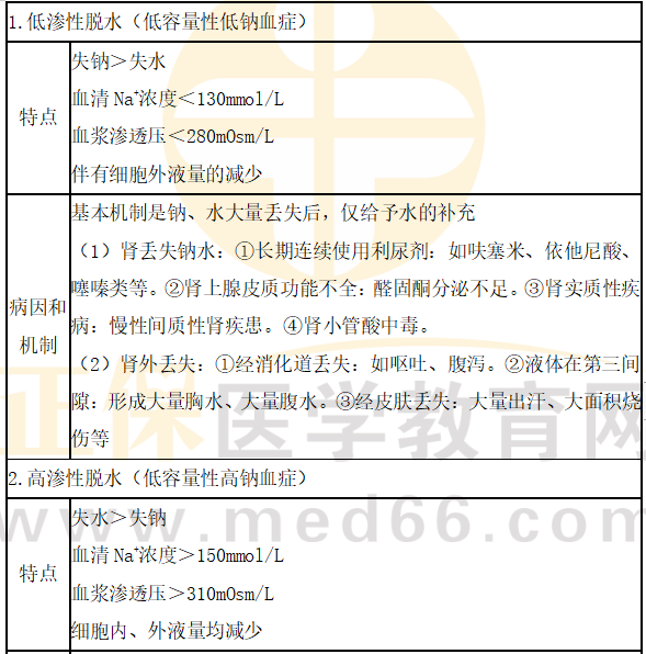 医学教育网主管药师：《答疑周刊》2024年第33期