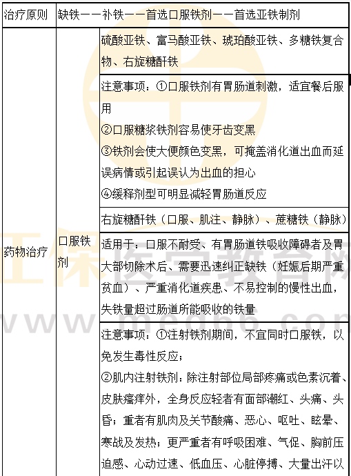 医学教育网主管药师：《答疑周刊》2024年第35期