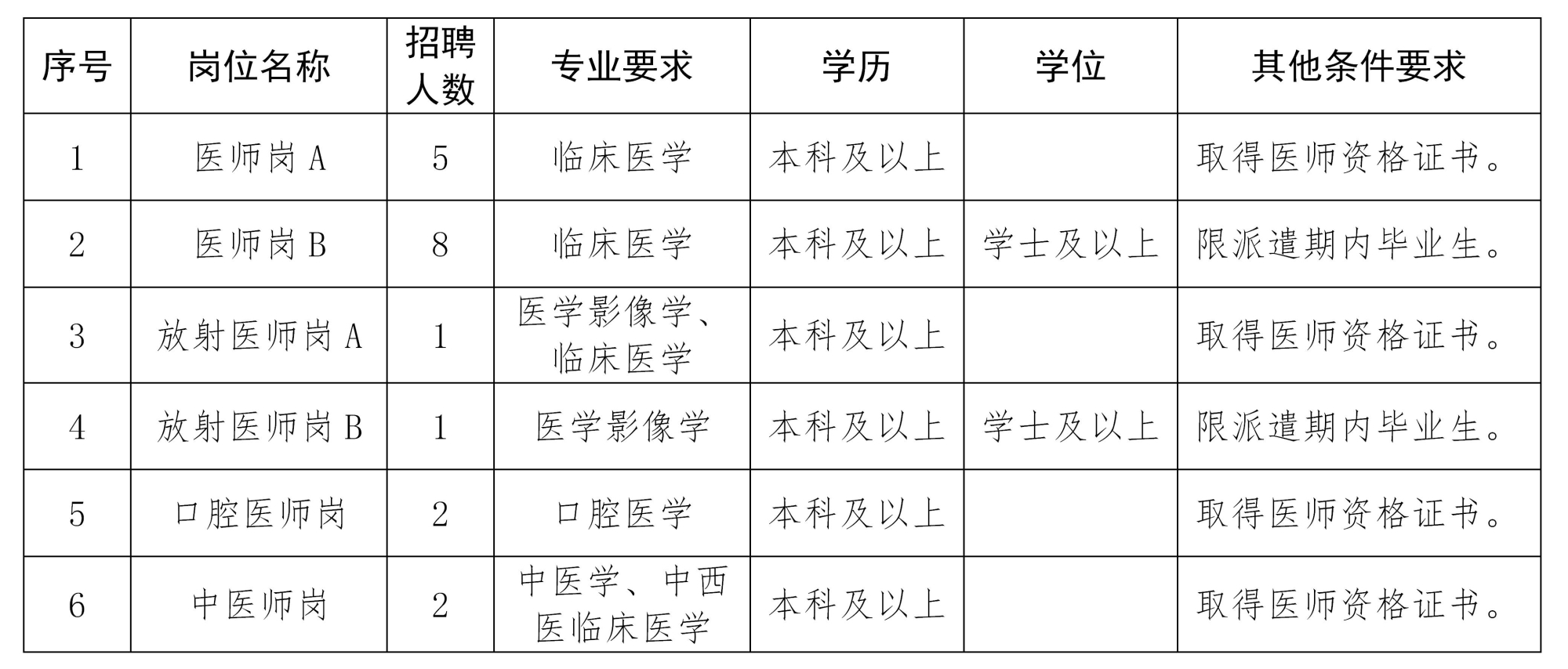 山东省潍坊市寒亭区人民医院2023年招聘工作人员19名