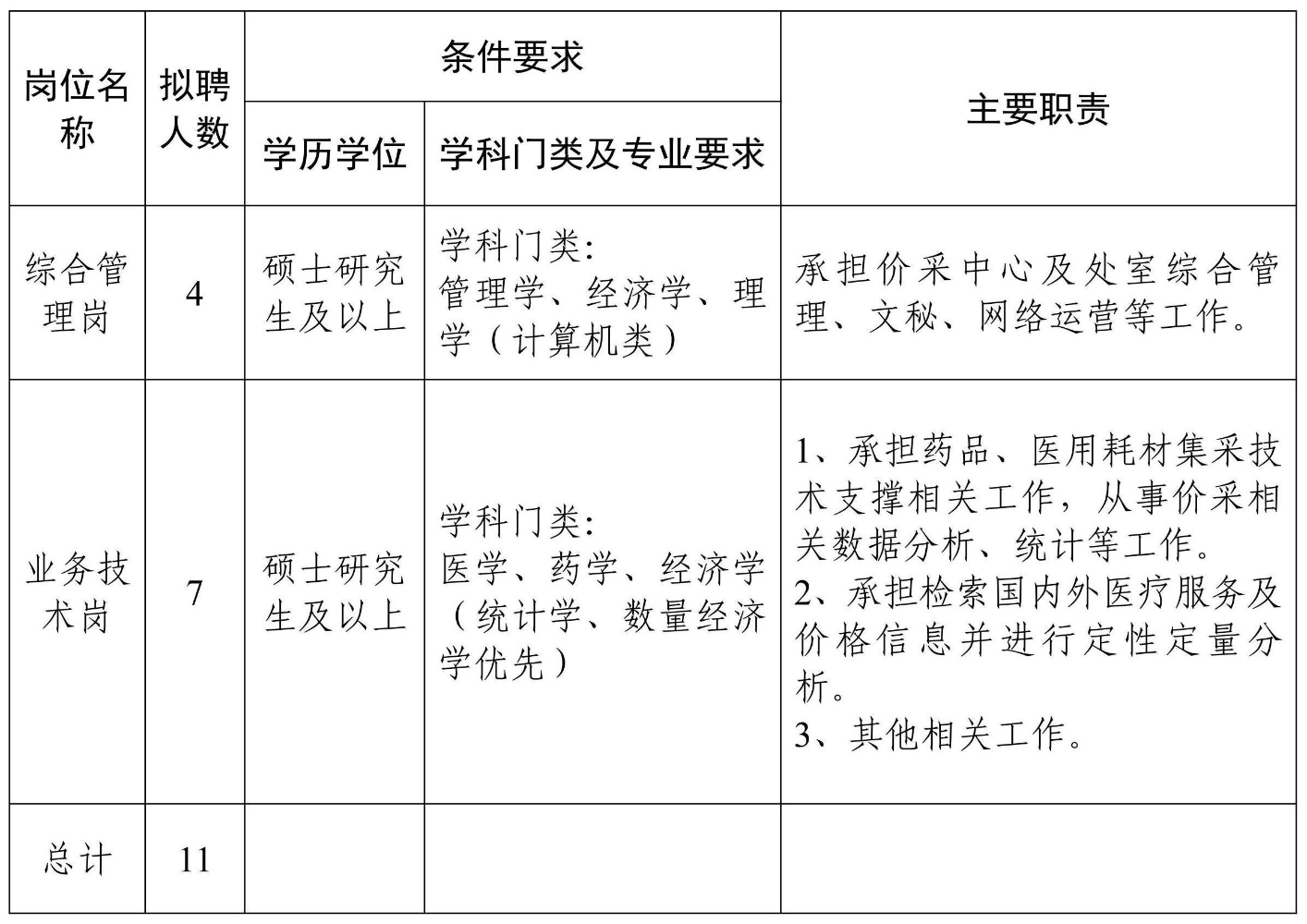 国家医疗保障局医药价格和招标采购指导中心2023年招聘11人