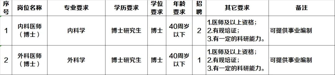 广州市胸科医院招收培养临床博士3名、入站博士3名、博士后5名