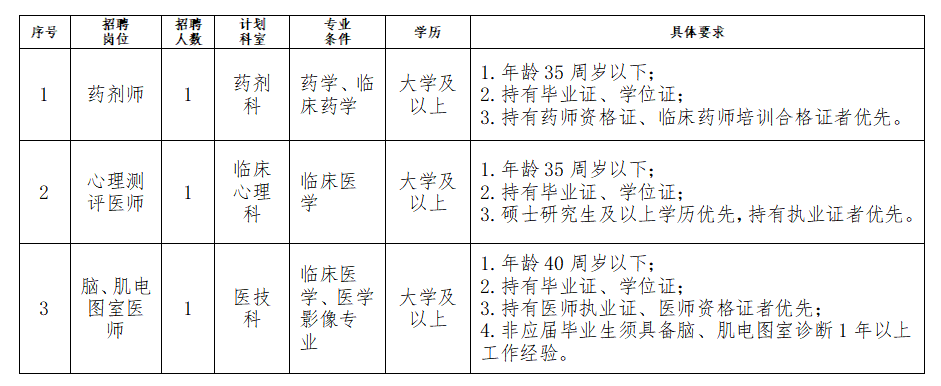 四川省南充精神卫生中心急需招聘专业技术人才3名