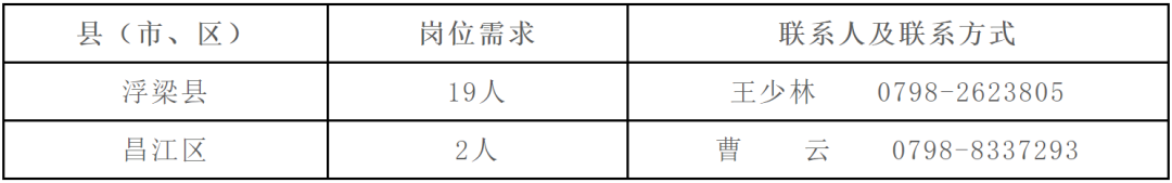 江西省景德镇市2023年大学生乡村医生专项计划招聘21人