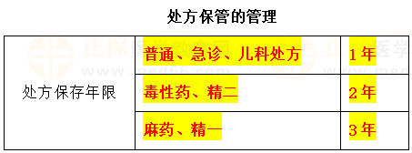 处方管理办法-2023临床助理医师二试考点速记