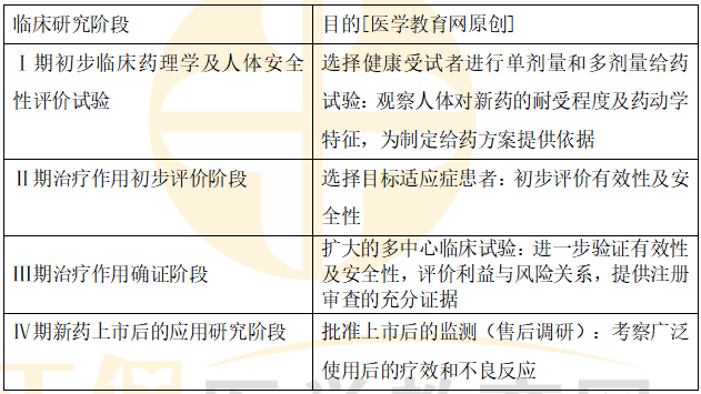 医学教育网主管药师：《答疑周刊》2024年第42期