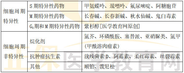 医学教育网主管药师：《答疑周刊》2024年第45期