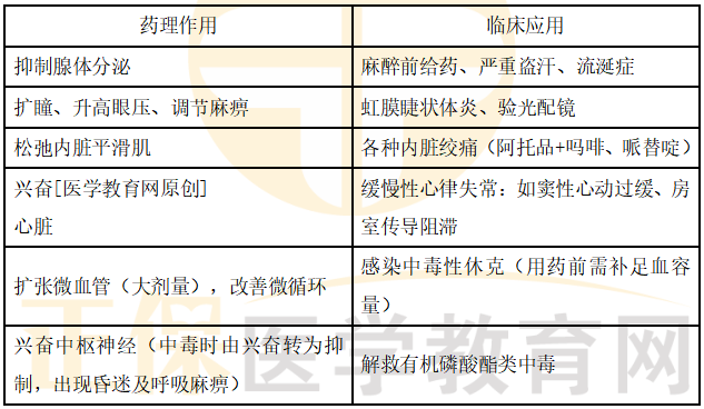 医学教育网初级药士：《答疑周刊》2024年第9期