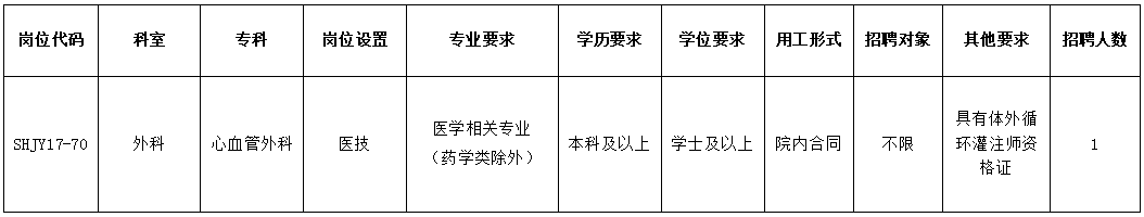 中山大学孙逸仙纪念医院深汕中心医院招聘心血管外科合同医技1人