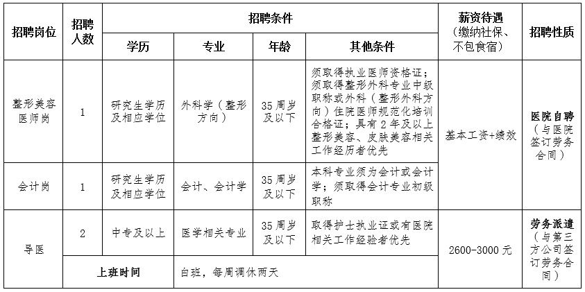 重庆大学附属江津医院招聘整形美容医师岗等工作人员4名