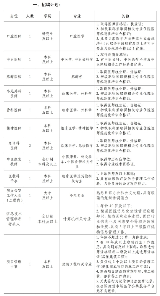 四川省绵阳市妇幼保健院招聘临床医师、行政干事等12人