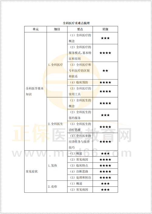 2024年乡村助理医师全科医疗重难点梳理（一）