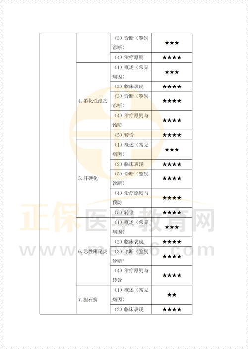 2024年乡村助理医师全科医疗重难点梳理（二）