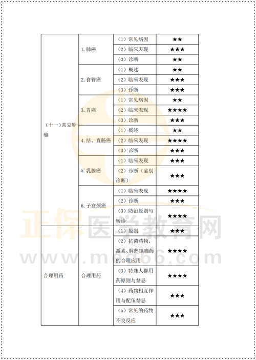 2024年乡村助理医师全科医疗重难点梳理（三）