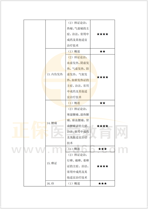 2024年乡村助理医师全科医疗重难点梳理（四）