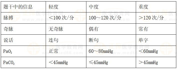 【临床】2023年医疗招聘备考资料：临床考点（10.7）