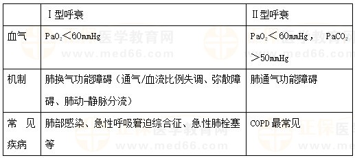 【临床】2023年医疗招聘备考资料：临床考点（10.13）