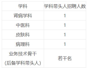 安徽医科大学第一附属医院东城院区引进学科带头人和业务技术骨干若干名