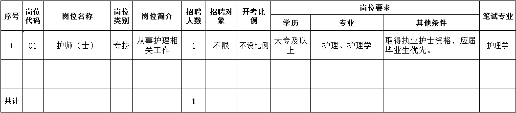 岗位表