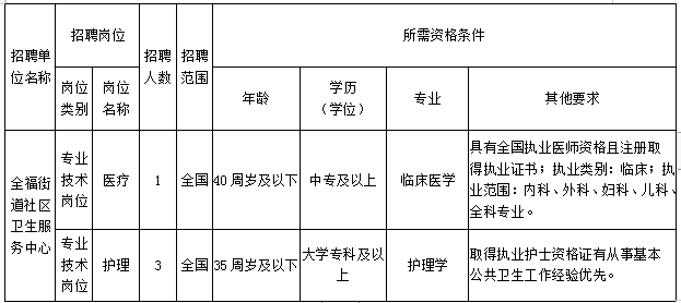 岗位表