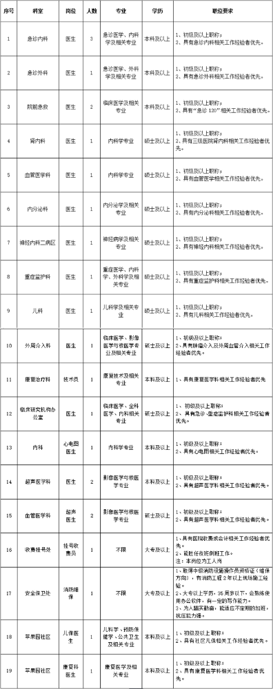 北京大学首钢医院2023年10月招聘工作人员24人