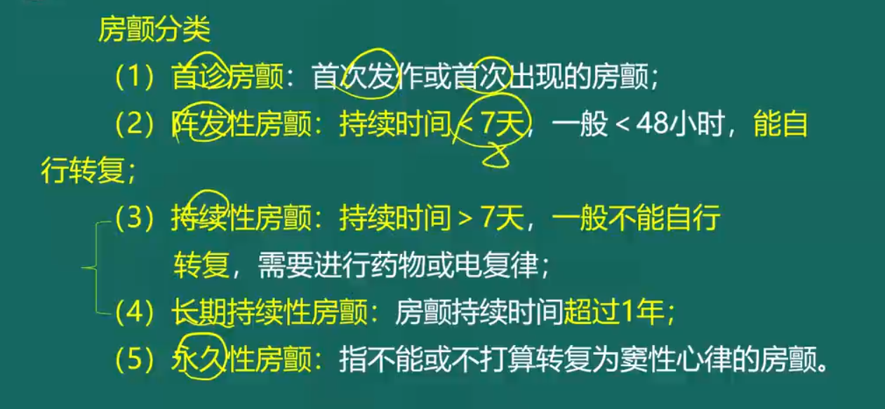 【2023临床助理医师专业解读】心房颤动