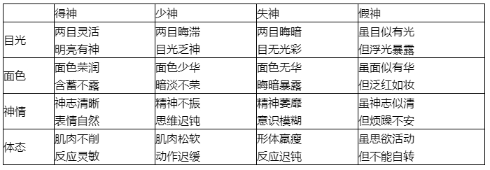 2024年中医全科主治医师考试必备120个高频考点（31-40）