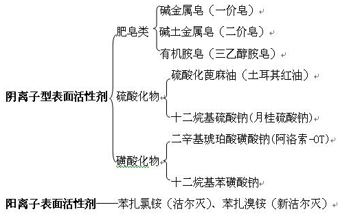 医学教育网初级药士：《答疑周刊》2024年第21期