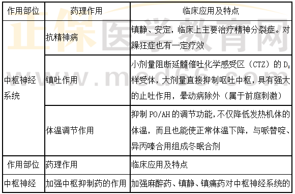 医学教育网初级药士：《答疑周刊》2024年第34期