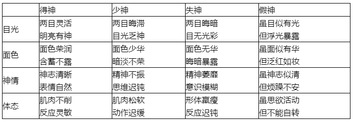 2024年中医内科主治医师考试必备120个高频考点（41-50）