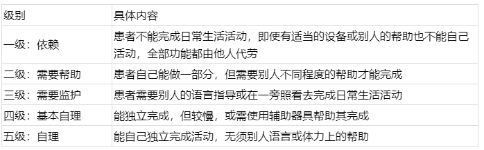 2024年中医全科主治医师考试必备120个高频考点（41-50）