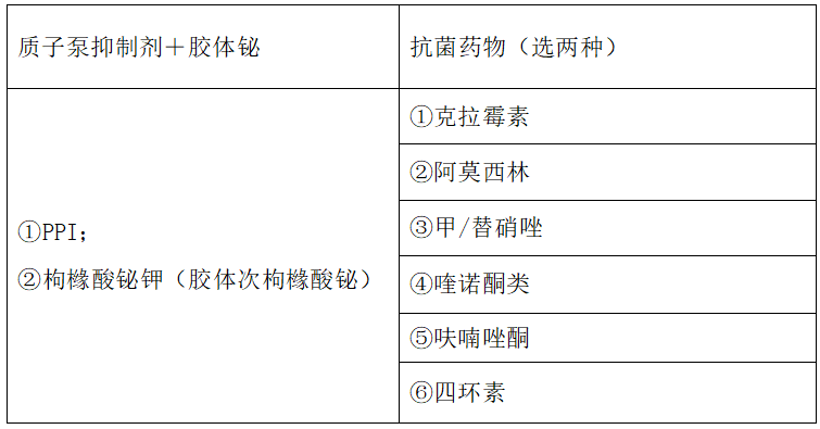 2023年临床助理医师二试《消化性溃疡的治疗》题眼及知识点总结