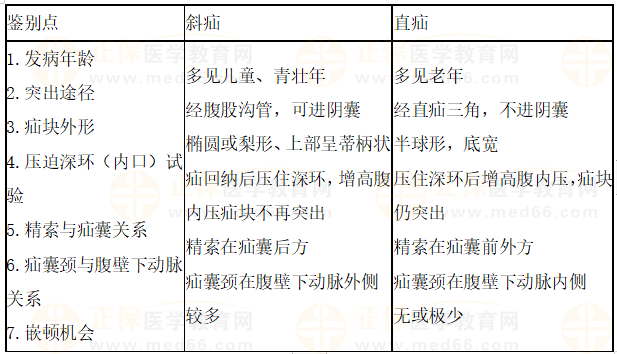 2023年临床助理医师二试《妊娠期糖尿病》例题及知识点