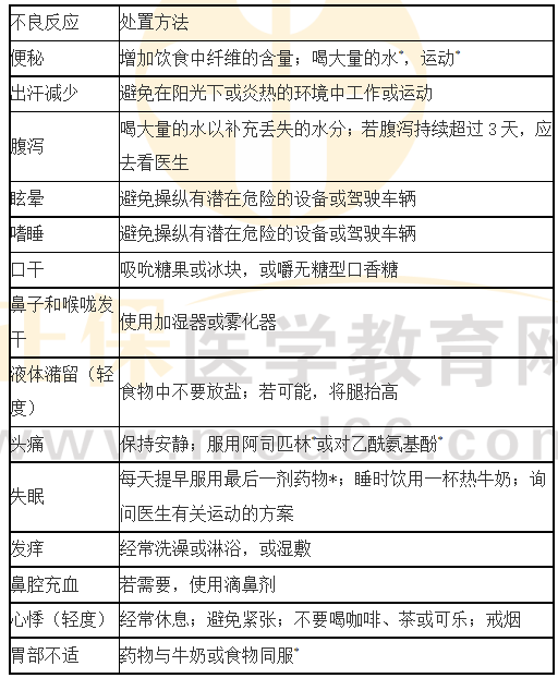 医学教育网初级药士：《答疑周刊》2024年第38期