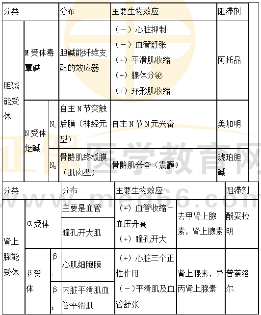 医学教育网初级药士：《答疑周刊》2024年第39期