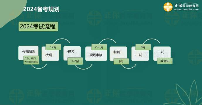 钰琪老师直播：2024中医执业医师考纲大变化？复习规划从哪学起？