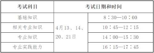 人机对话考试时间