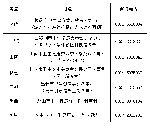 西藏2024年全科主治医师考试通知