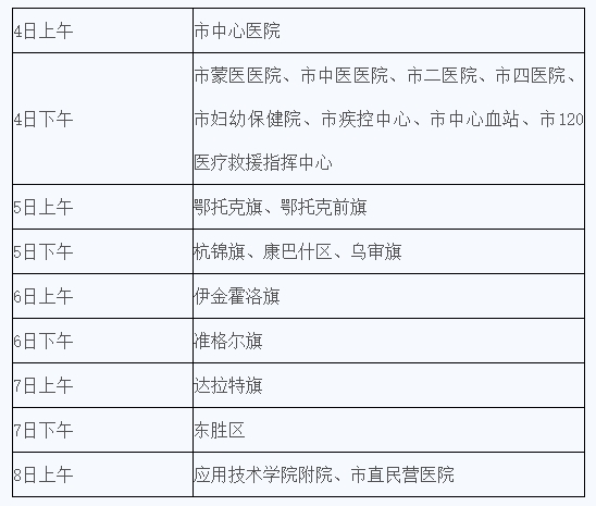 鄂尔多斯市2024年检验职称考试考务工作安排的公告