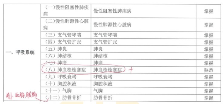 呼吸系统删除内容 呼吸系统删除内容