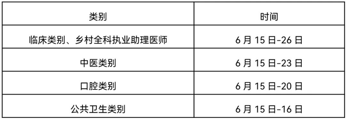 实践技能考试 实践技能考试