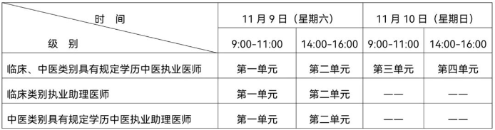 医学综合考试“一年两试”试点第二次考试时间 医学综合考试“一年两试”试点第二次考试时间
