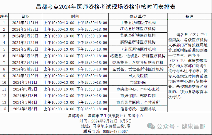 西藏昌都2024临床助理医师考试现场审核已开始，速看考点安排！