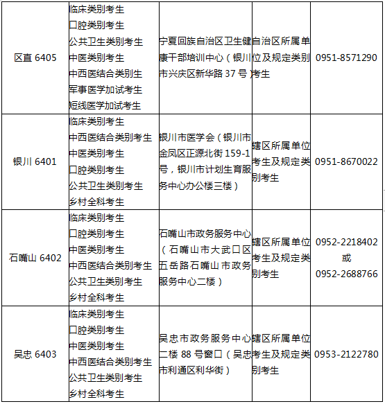 今日开始！宁夏考区2024中西医医师资格实践技能考试缴费