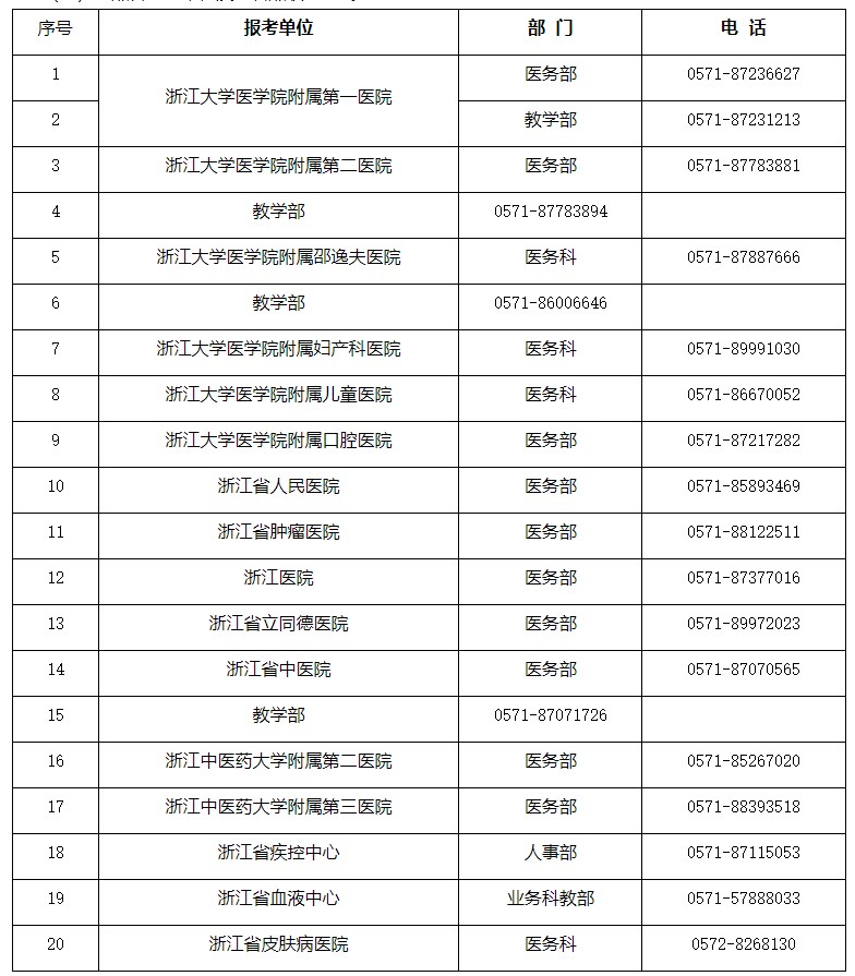 浙江省直2024医师考试报名考点联系方式