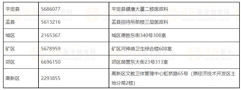 山西阳泉2024医师资格报考咨询电话