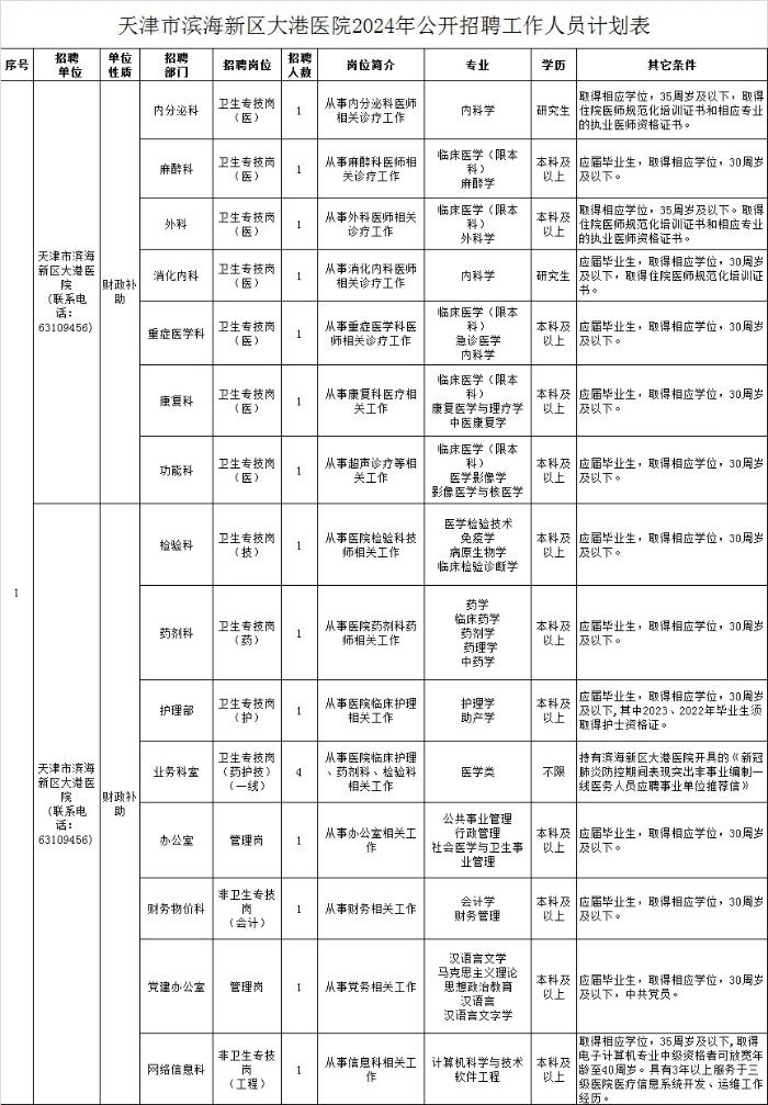 大港医院招聘计划表