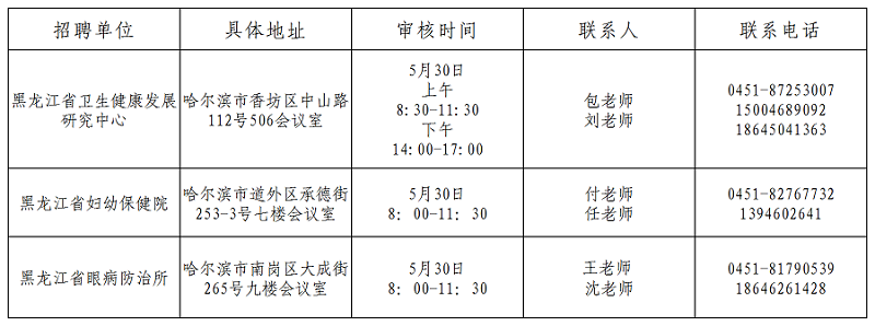 现场确认时间、地点及联系人